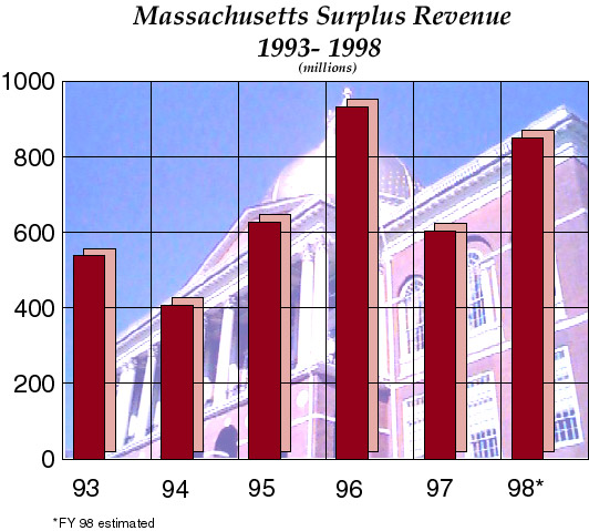 wsjweb3_statehouse_chart