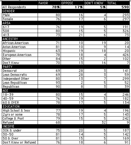 PollDEMOChart_quest1taxcut